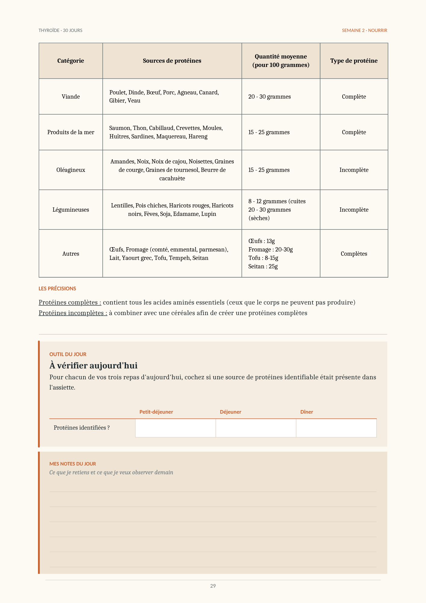 Aperçu intérieur du guide : troisième page